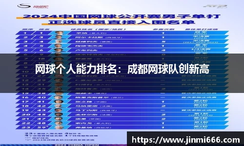 网球个人能力排名：成都网球队创新高