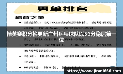 精英赛积分榜更新广州乒乓球队以56分稳居第一位