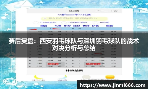 赛后复盘：西安羽毛球队与深圳羽毛球队的战术对决分析与总结