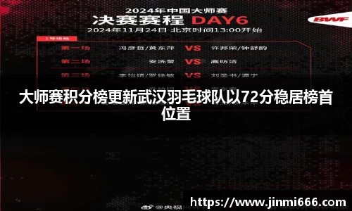 大师赛积分榜更新武汉羽毛球队以72分稳居榜首位置