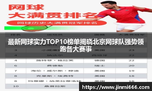 最新网球实力TOP10榜单揭晓北京网球队强势领跑各大赛事